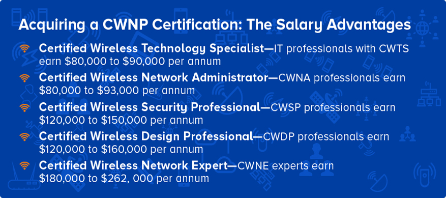 Acquiring a CWNP Certification