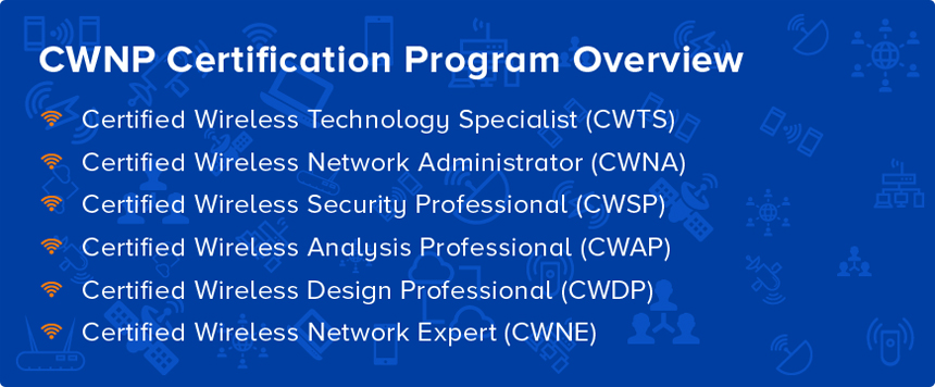 CWNP Program