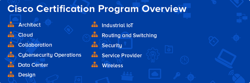 Cisco Certification Program